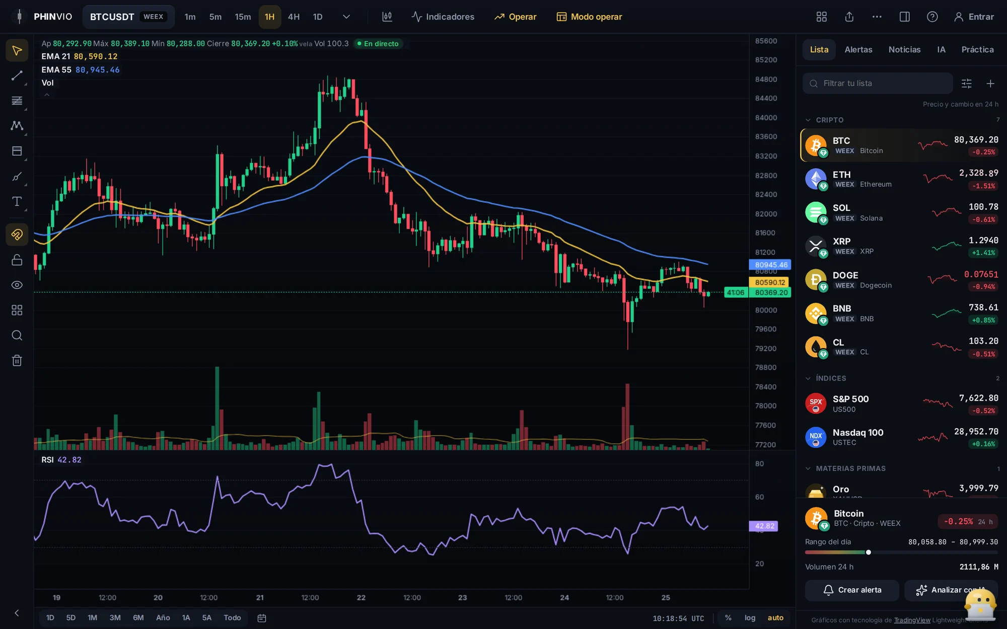 Phinvio, plataforma de gráficos para traders, en el ordenador